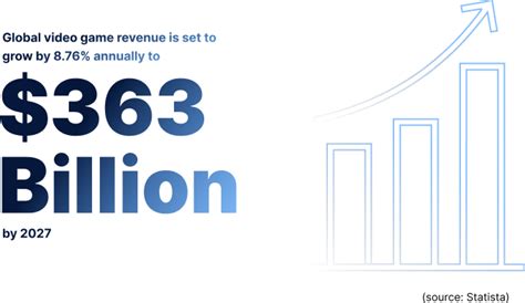 Level-up your game localization with Phrase