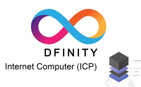 What Is Dfinity ICP Explaining The Internet Computer Protocol