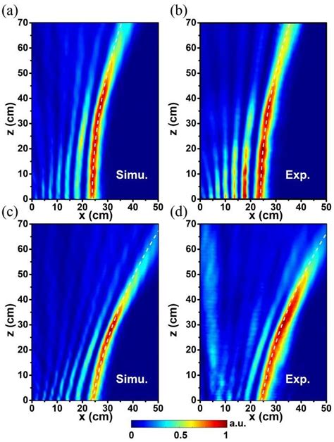 A Calculated And B Measured Lcp Electric Field Intensity