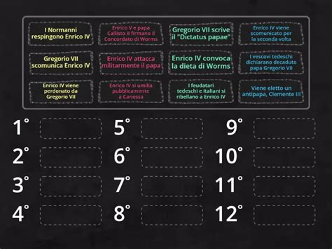 La Lotta Per Le Investiture Rank Order