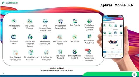 Dengan Aplikasi Mobile Jkn Urusan Peserta Bpjs Kesehatan Semakin Mudah