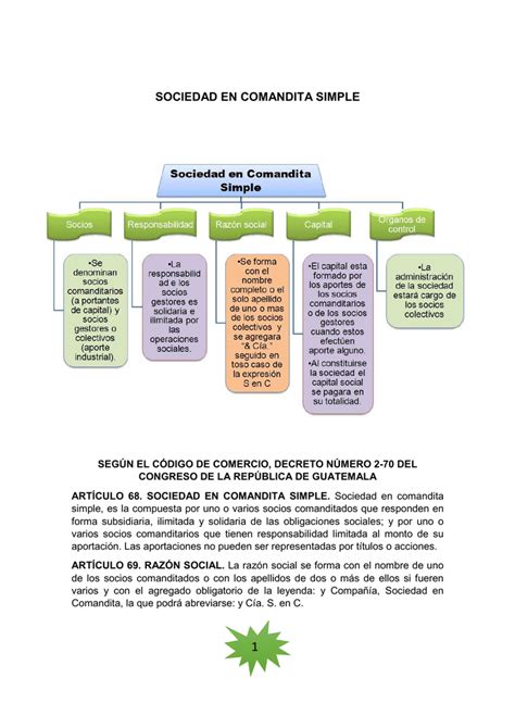 Diagrama De Sociedad En Comandita Simple