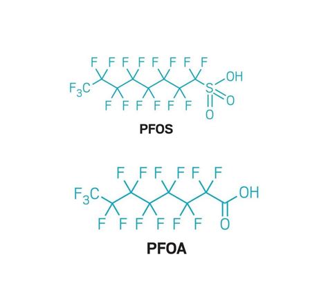 Treatment of effluent containing PFASs | Condorchem Enviro Solutions