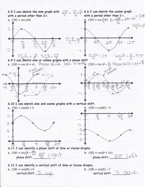 Trig 41 Graphs Of Sine And Cosine Functions Worksheet Answers