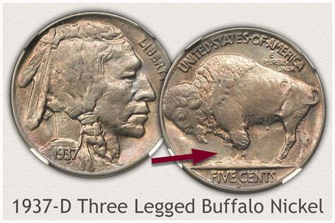 Rare Nickels of the Twentieth Century