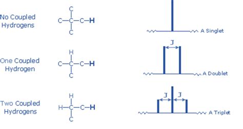 Nmr Spectroscopy Instrumentation Applications Limitation