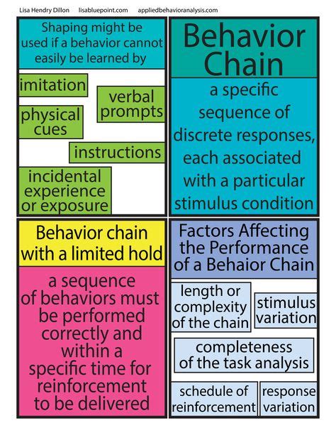 47 Chain Analysis Dbt Ideas In 2021 Dbt Dialectical Behavior Therapy Behavioral Therapy