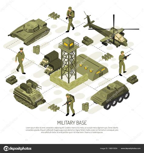 how to draw a military base