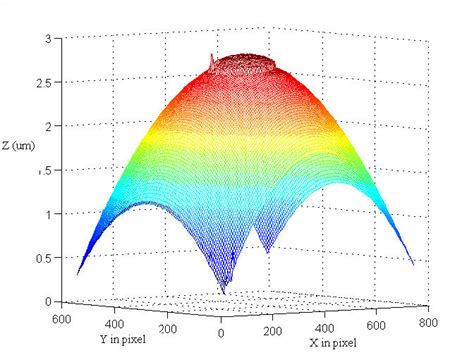 A Wrapped Phase Map Retrieved From The Fringe Images Shown In Fig