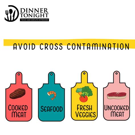 Avoid Cross Contamination Food Safety Tips Cross Contamination Food