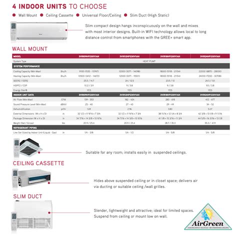 Mini Split Sans Conduit Gree Vireo Gen3 De 18000 Btu Montréal 30°c Installation