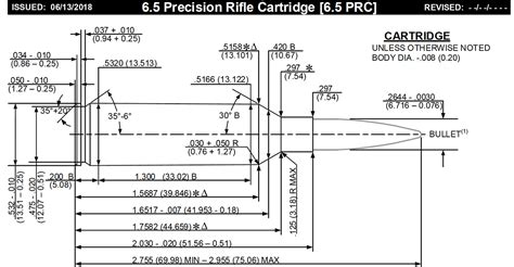 Saami Approves 65 Prc And 300 Prc