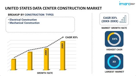 U S Data Center Construction Market Size Trends 2024 2032