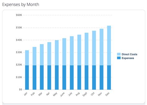 9 Business Plan Examples to Inspire Your Own (2025) - Shopify