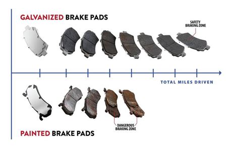 Brake Pad Replacement Cost: How Much Can You Expect to Pay? | AutoGuide.com