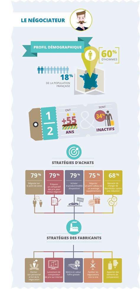 Profils Types Des Consommateurs D Aujourd Hui Comarketing News