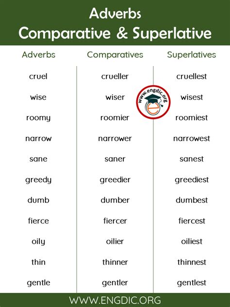 Comparative And Superlative Adverbs Types Of Nouns Worksheets Porn