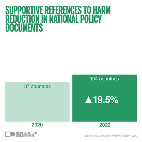 The Global State Of Harm Reduction Harm Reduction International