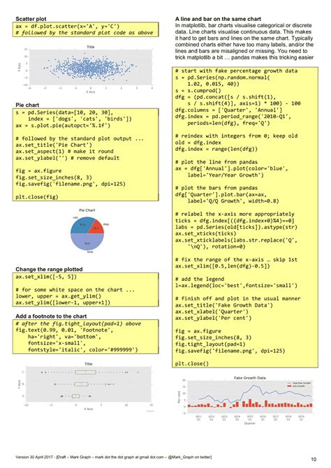 Python Cheat Sheet Pandas Dataframe Download Printable Pdf