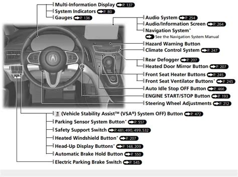 ACURA 2022 RDX Dashboard Details User Guide