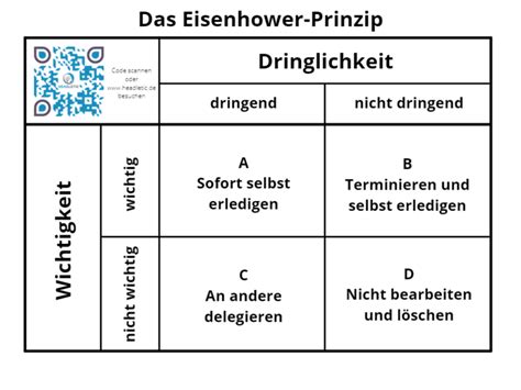 Eisenhower Prinzip Definitionen leicht erklärt Glossar