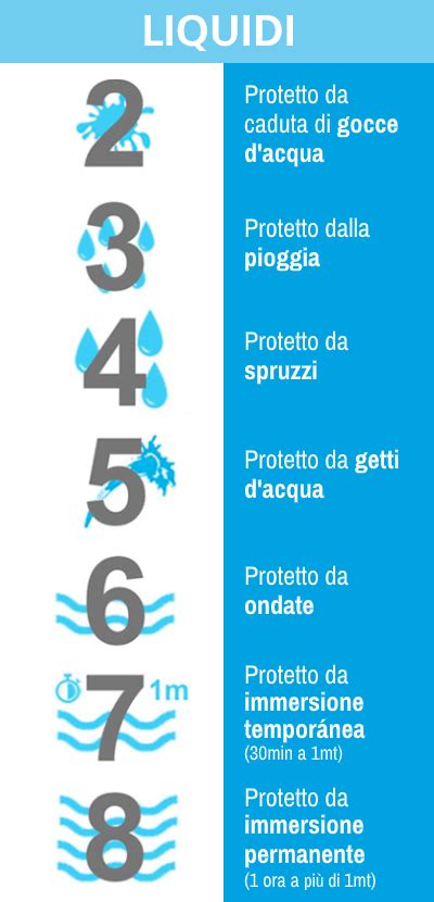 Qual Il Grado Di Protezione Ip Onedirect