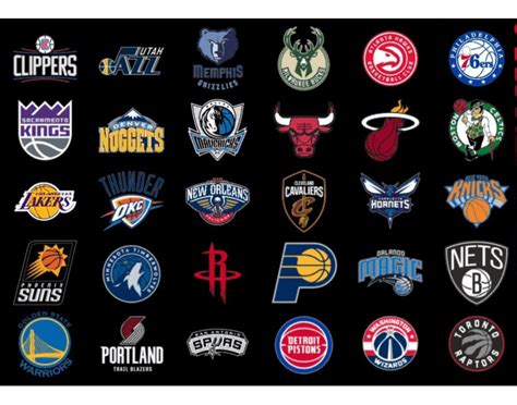 NBA Team Logo Quiz (Shapes)