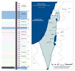 Jewish Histroy | Israel History Maps