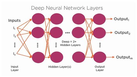 Top 10 Open Source Artificial Intelligence Software Just Total Tech