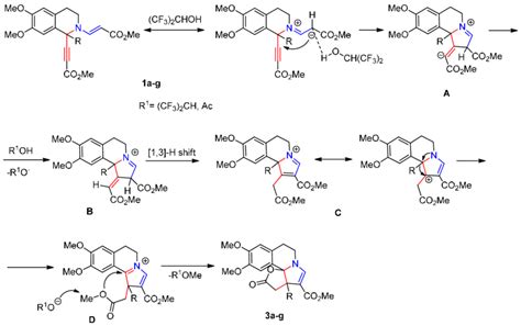 Scheme Plausible Reaction Mechanism For The Formation Of Furo