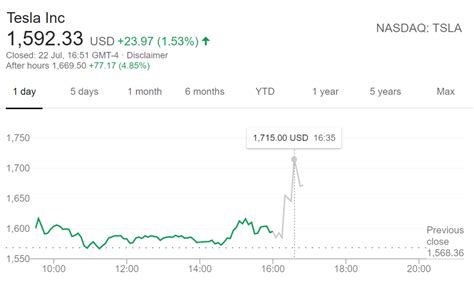 Tesla earnings manage to beat already sky-high expectations, S&P500 ...