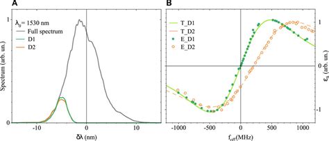 Frontiers Carrier Envelope Offset Frequency Measurement By Means Of