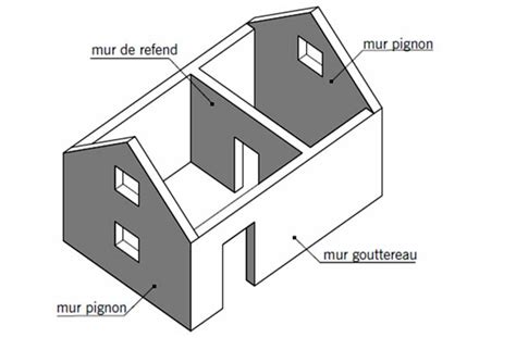 Comment Savoir Si Un Mur Est Porteur