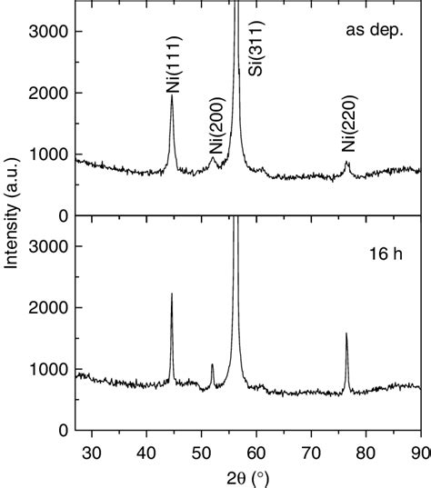 The 3 GI XRD Patterns Measured After Deposition And After A 16 H