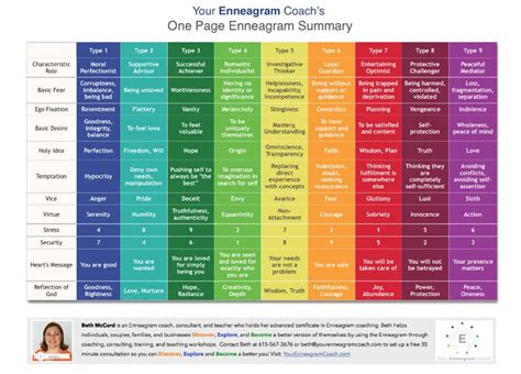 Enneagram Summary Chart Google Search Enneagram Enneagram Types