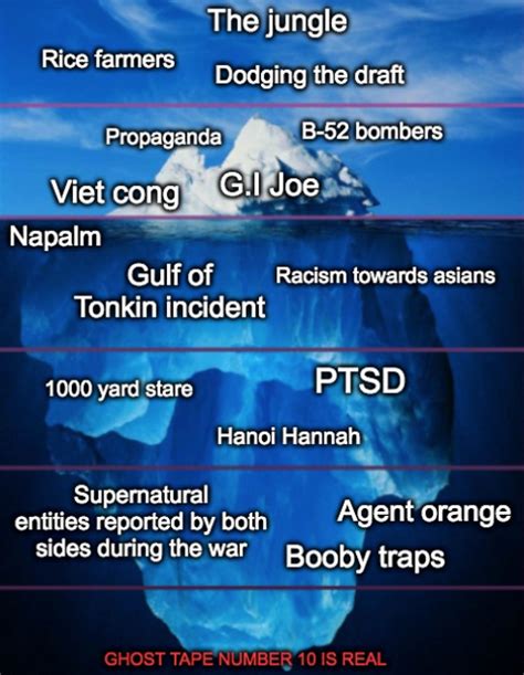 Vietnam War Iceberg Ricebergcharts