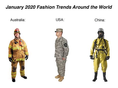 The fashion trend 2020 : r/meme