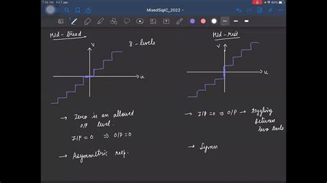 Lecture 3 Quantization Mid Rise Mid Tread Signal To Quantization