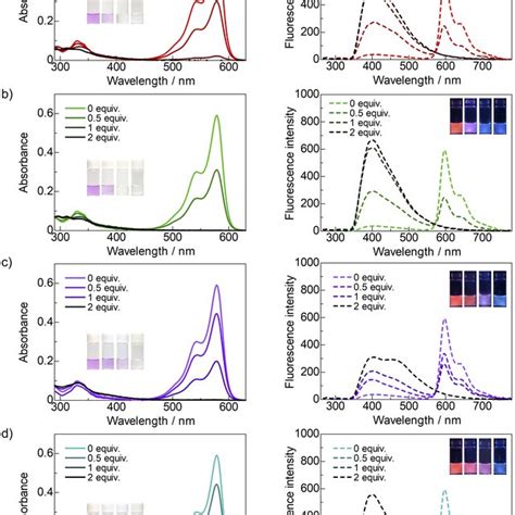 Uv Vis And Fluorescence Spectra Of Dye 2a 5 × 10⁻⁶ M In Thf Stored Download Scientific