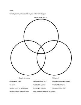 Civil Rights And Voting Rights Venn Diagram Venn Presidentia