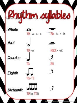 Rhythm Syllable Anchor Chart By Monica Sobers TPT