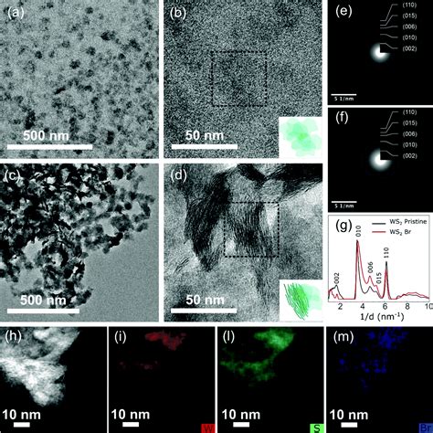 Photoluminescence Emission Induced By Localized States In Halide