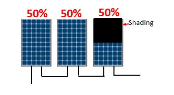 How Does A Solar Panel Optimiser Work Nectr Solar