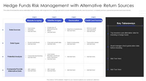 Hedge Funds Risk Management With Alternative Return Sources Template