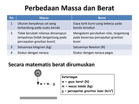 Berat Jenis Dan Massa Jenis Pengertian Perbedaan Rumus Dan Contoh Soal