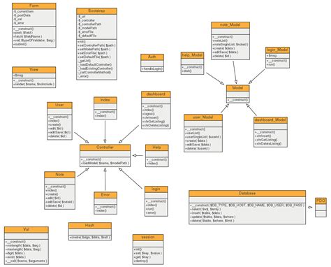 Php Project Class Diagram Uml Phpstorm Diagrams Jetbrains Us