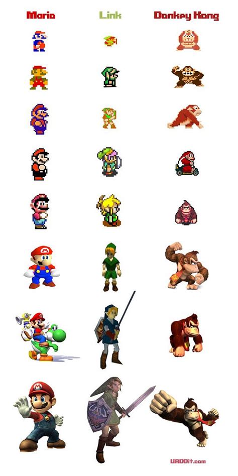 Evolution Of Nintendo Characters Bit Rebels Nintendo Characters