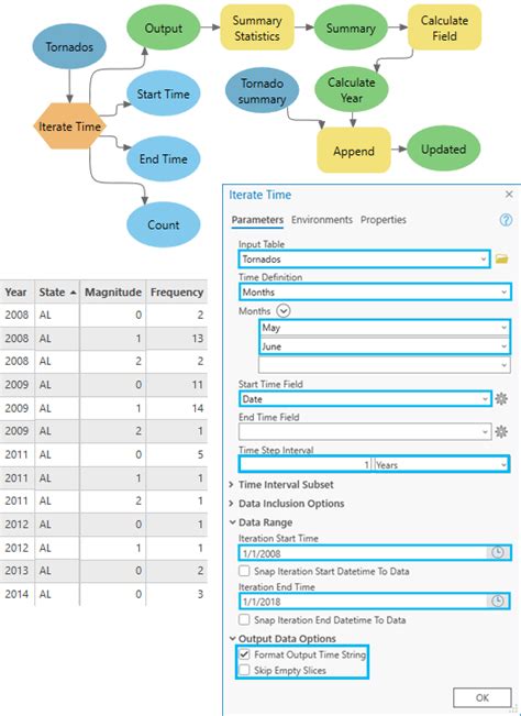 Examples Of Using Iterators In Modelbuilderarcgis Pro Documentation