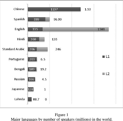 List Of Monolingual Countries Holfpay