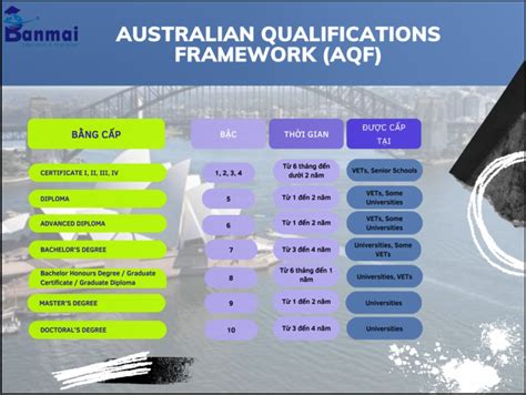 Hi U T Ng T N V H Th Ng V N B Ng C Australian Qualifications